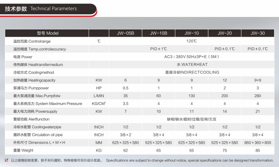 塑料擠出水輥軸控溫模溫機(jī)_三合一120度水溫機(jī)(圖1)